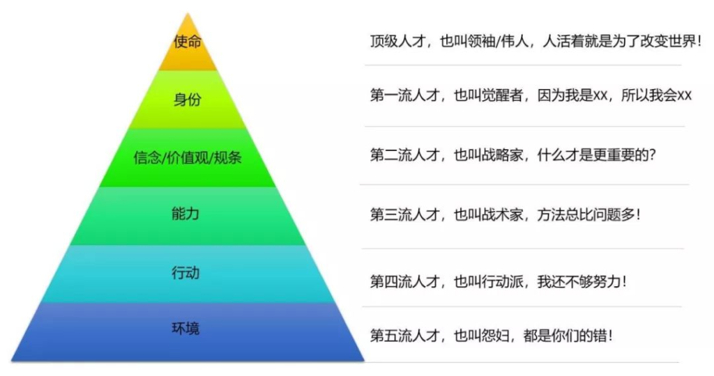 规画六层次图片